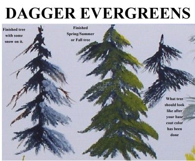 Dager Trees