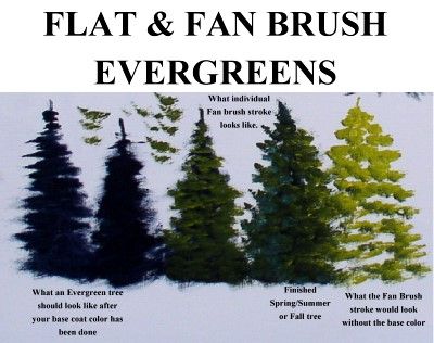 Flat & Fan Brush Trees